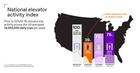 Tk Elevator Data Reveals Significant Urban Mobility Changes Tke