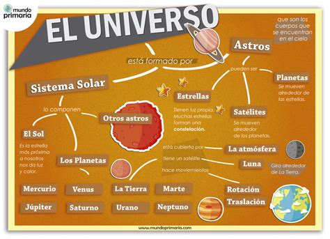 El Universo Infografía Explicativa El Universo Para Niños Sistema