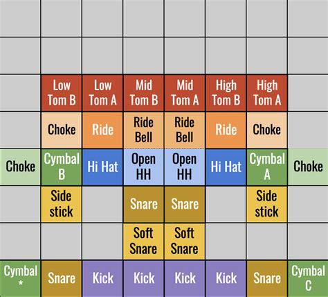 Which Pad Layout For A Beginner Finger Drumming Gear Software