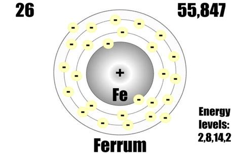 Tomo De Hierro Con Niveles De Masa Y Energ A Vector Premium