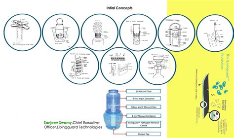 Special Water Filters For Flood Zones 普象网