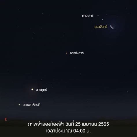 Rare Alignment Of Planets Visible In The Morning Sky From Monday Thai