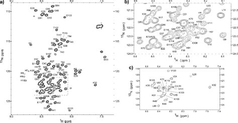 Backbone Assignment Of Full Length Tat Protein From Hiv 1 A 1 H 15 Download Scientific