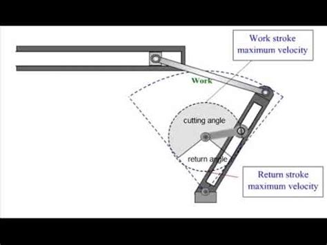 Animation Of Quick Return Mechanism Of Shaper Machine Explained Youtube