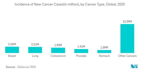 Cell Free Protein Expression Market Report Industry Analysis Size