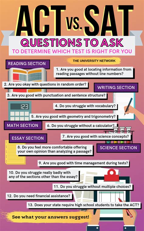 Act Vs Sat Whats The Difference The University Network