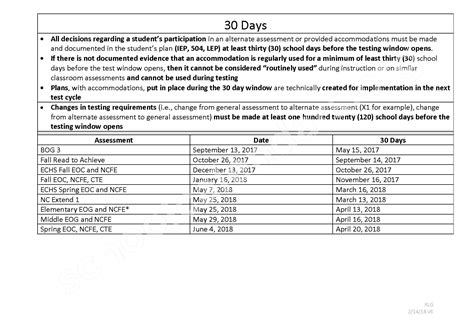 2017 - 2018 Testing Calendar | Nash-Rocky Mount Public Schools ...