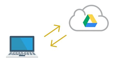 Utiliser Sauvegarde Et Synchronisation Pour Google Drive