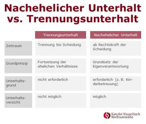 Scheidung Ohne Ehevertrag Wer Bekommt Was Kanzlei Hasselbach