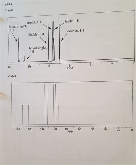 Solved H NMR Analysis Analyze The 1H NMR Spectrum For Your Chegg