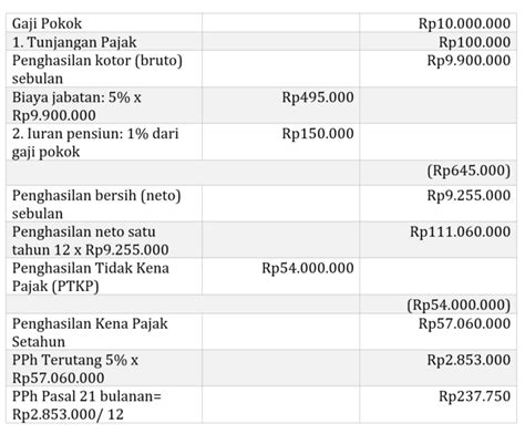 Cara Menghitung Pph Pegawai Tetap Simak Selengkapnya