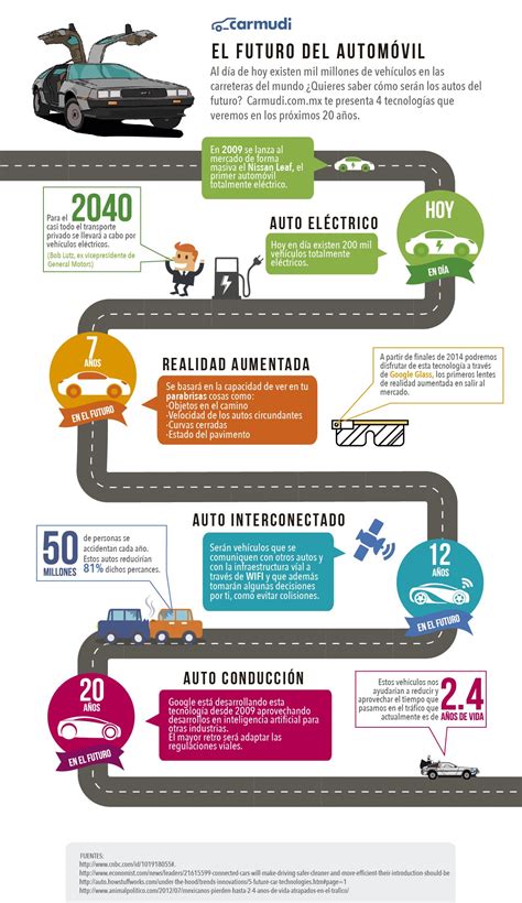 Infograf A El Futuro Del Autom Vil Hyundai Nissan Social Media Esp