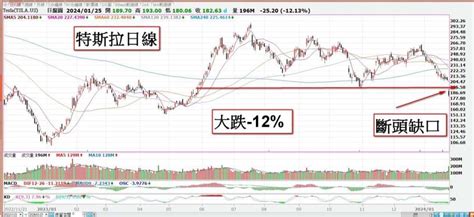 【鑫攻略早報】英特爾盤後重挫逾10ai軟體股表現仍最亮眼 Anue鉅亨 台股新聞