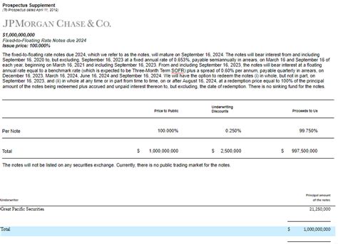 Gps Co Manages A Billion Jpmorgan Chase Co Transaction Great