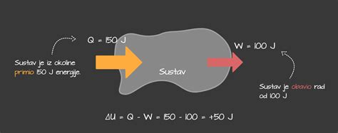 Prvi Zakon Termodinamike Fizika 2 Gradivo Hr