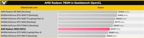 AMD RDNA Release Date Price And Specs 2023