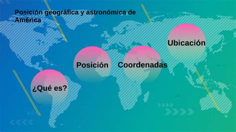 Posición geográfica by maria jose acosta sanchez on Prezi