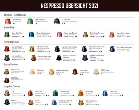 Nespresso Kapseln Übersicht 2021 Kaffee Portal Plug Out