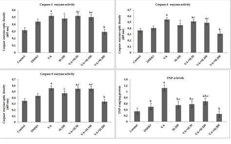 Figure 1 From The Ameliorating Effect Of Silymarin Against Vancomycin