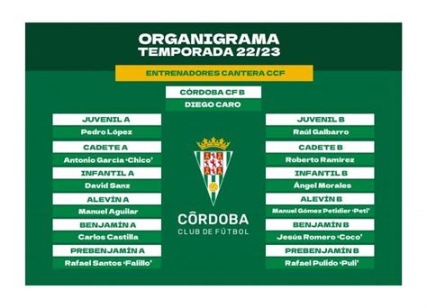 Organigrama técnico de los equipos de cantera 22 23 del Córdoba CF