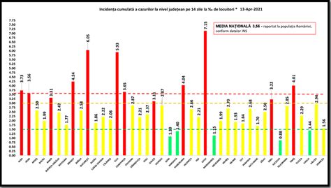 Covid Aprilie Situatia Pe Judete Care Este Rata De Infectare