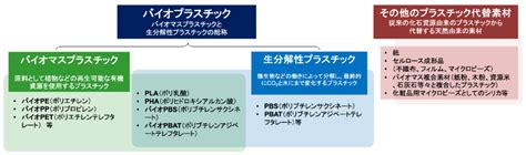 豊科フイルムが「iscc Plus認証」を取得、バイオマスoppフィルムの販売を開始 Oikiai Plus