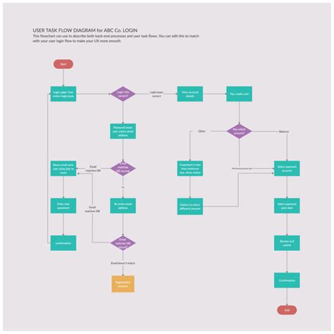 How to Make a User Flow Diagram | Creately | User flow diagram, User ...