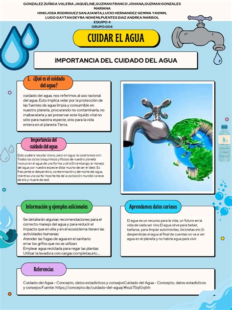 Póster del agua como cuidar el agua y su inmportacia en el medio