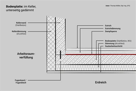 Bewehrung Bodenplatte Detail Wichtige Informationen Und Tipps