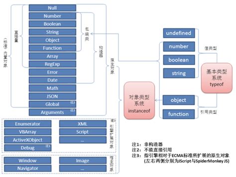 JavaScript数据类型及数据类型转换 CSDN博客