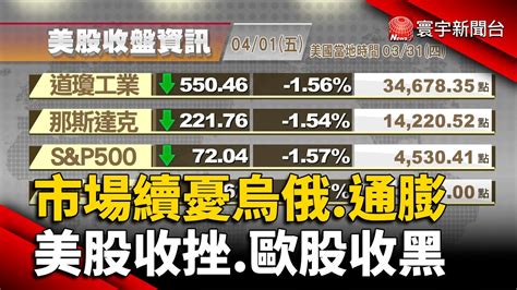 【歐美股】美股收挫 市場續憂俄烏戰事及通膨｜俄烏談判進展希望遭澆熄 歐股收黑｜ 歐美股 Globalnewstw Youtube