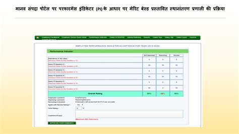 ऑनलाइन टीचर्स ट्रान्सफर आवेदन मानव संपदा पोर्टल पर परफारमेंस