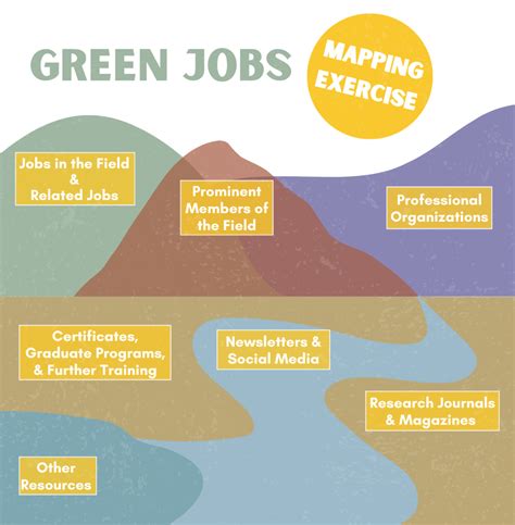 The New Green Jobs | NEC