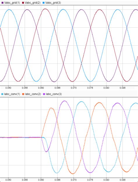 Deploy Simscape Grid Tied Converter Model To Speedgoat IO Module Using