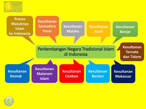 Kerajaan Kerajaan Maritim Masa Hindu Buddha PPT