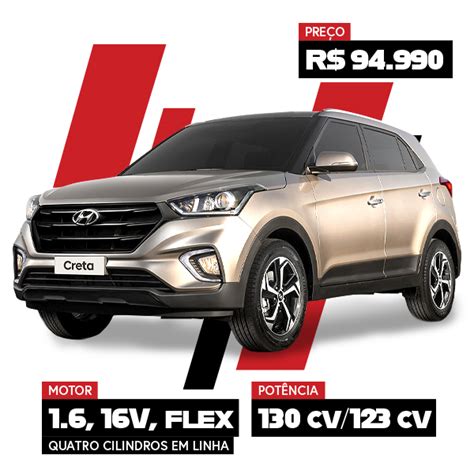 Novo Hyundai Creta 2018 Preço Consumo Ficha Técnica Avaliação Fotos