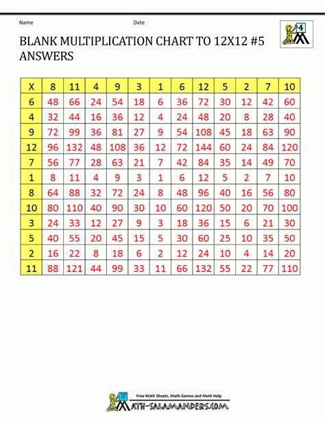 Printable Blank Multiplication Table 0-12 – PrintableMultiplication.com