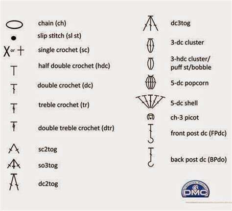 Abreviaturas Crochet Symbols Crochet Chart Crochet Diagram Porn Sex Picture