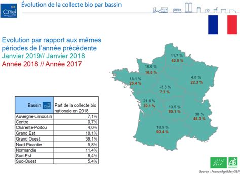 Note De Conjoncture Du Lait Bio En France Et En Europe Premier