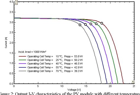 [pdf] The Effect Of Temperature On Photovoltaic Cell Efficiency