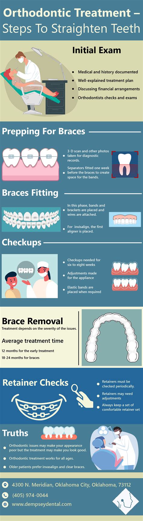 Orthodontic Treatment Tips To Straighten Teeth