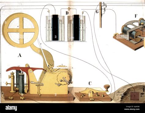 Samuel morse invention telegraph hi-res stock photography and images ...