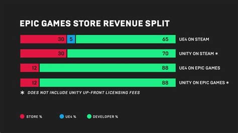 Epic Games vs Steam | Which Is the Best Gaming Store?