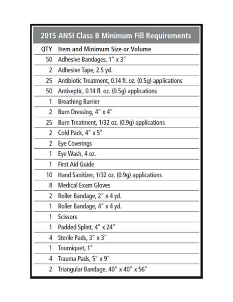 Osha Ansi First Aid Kit Requirements Updated