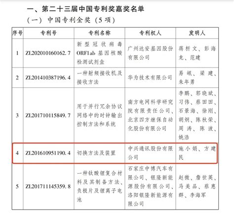 喜报！我会多家会员单位荣获第二十三届中国专利奖和第九届广东专利奖广东省质量发展促进会