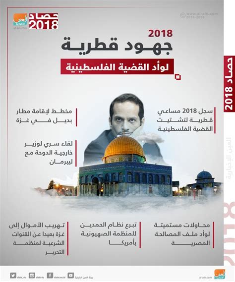 2018 مساع قطرية لوأد القضية الفلسطينية