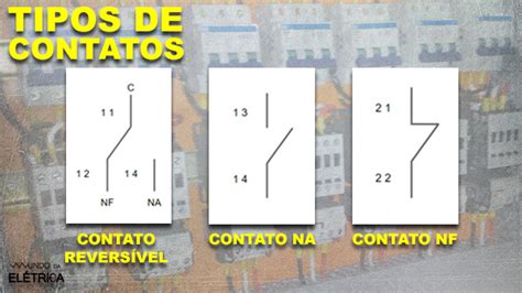 Contator O Que Funcionamento Tipos E Aplica Es