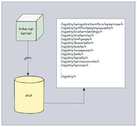 Understanding Kubernetes Architecture: A Comprehensive Guide