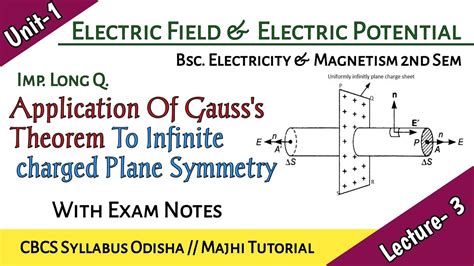 Application Of Gauss S Theorem To Find Electric Field Due To Infinite