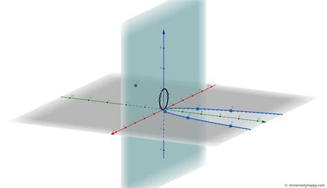 Introduction to Projective Geometry Solutions 1.2 -- The Elements of Perspective